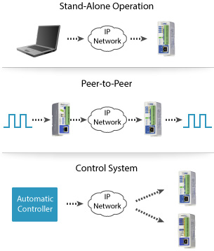 peer-to-peer